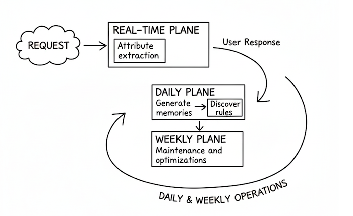 Execution Domains